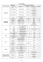 Предварительный просмотр 101 страницы ELICA Nikolatesla BL/A/83 Instruction On Mounting And Use Manual