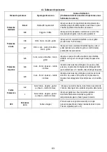 Предварительный просмотр 116 страницы ELICA Nikolatesla BL/A/83 Instruction On Mounting And Use Manual