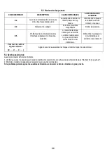 Предварительный просмотр 119 страницы ELICA Nikolatesla BL/A/83 Instruction On Mounting And Use Manual