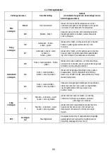 Предварительный просмотр 133 страницы ELICA Nikolatesla BL/A/83 Instruction On Mounting And Use Manual