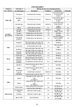 Предварительный просмотр 134 страницы ELICA Nikolatesla BL/A/83 Instruction On Mounting And Use Manual