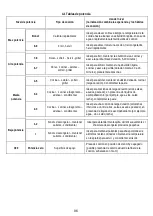 Предварительный просмотр 149 страницы ELICA Nikolatesla BL/A/83 Instruction On Mounting And Use Manual