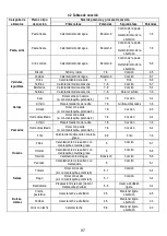 Предварительный просмотр 150 страницы ELICA Nikolatesla BL/A/83 Instruction On Mounting And Use Manual