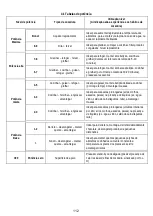 Предварительный просмотр 165 страницы ELICA Nikolatesla BL/A/83 Instruction On Mounting And Use Manual