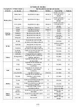 Предварительный просмотр 166 страницы ELICA Nikolatesla BL/A/83 Instruction On Mounting And Use Manual