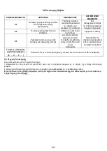 Предварительный просмотр 186 страницы ELICA Nikolatesla BL/A/83 Instruction On Mounting And Use Manual