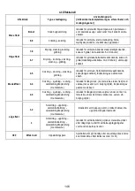 Предварительный просмотр 199 страницы ELICA Nikolatesla BL/A/83 Instruction On Mounting And Use Manual