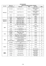 Предварительный просмотр 232 страницы ELICA Nikolatesla BL/A/83 Instruction On Mounting And Use Manual