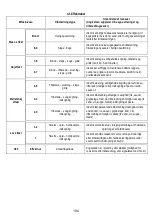 Предварительный просмотр 247 страницы ELICA Nikolatesla BL/A/83 Instruction On Mounting And Use Manual