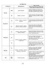 Предварительный просмотр 263 страницы ELICA Nikolatesla BL/A/83 Instruction On Mounting And Use Manual