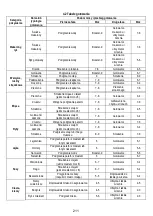 Предварительный просмотр 264 страницы ELICA Nikolatesla BL/A/83 Instruction On Mounting And Use Manual