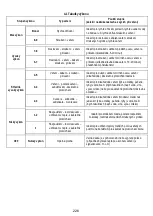 Предварительный просмотр 279 страницы ELICA Nikolatesla BL/A/83 Instruction On Mounting And Use Manual