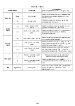 Предварительный просмотр 295 страницы ELICA Nikolatesla BL/A/83 Instruction On Mounting And Use Manual