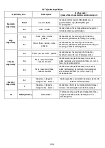 Предварительный просмотр 311 страницы ELICA Nikolatesla BL/A/83 Instruction On Mounting And Use Manual