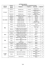 Preview for 379 page of ELICA Nikolatesla BL/A/83 Instruction On Mounting And Use Manual