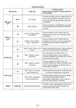 Предварительный просмотр 394 страницы ELICA Nikolatesla BL/A/83 Instruction On Mounting And Use Manual