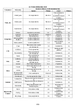 Предварительный просмотр 411 страницы ELICA Nikolatesla BL/A/83 Instruction On Mounting And Use Manual