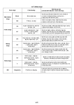 Предварительный просмотр 458 страницы ELICA Nikolatesla BL/A/83 Instruction On Mounting And Use Manual