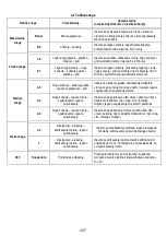 Предварительный просмотр 490 страницы ELICA Nikolatesla BL/A/83 Instruction On Mounting And Use Manual