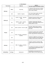 Предварительный просмотр 506 страницы ELICA Nikolatesla BL/A/83 Instruction On Mounting And Use Manual