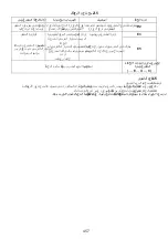 Предварительный просмотр 510 страницы ELICA Nikolatesla BL/A/83 Instruction On Mounting And Use Manual