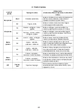 Предварительный просмотр 50 страницы ELICA NikolaTesla FIT 60 Instruction On Mounting And Use Manual