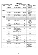 Предварительный просмотр 51 страницы ELICA NikolaTesla FIT 60 Instruction On Mounting And Use Manual