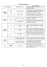 Предварительный просмотр 96 страницы ELICA NikolaTesla FIT 60 Instruction On Mounting And Use Manual