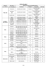 Предварительный просмотр 113 страницы ELICA NikolaTesla FIT 60 Instruction On Mounting And Use Manual