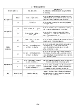 Предварительный просмотр 127 страницы ELICA NikolaTesla FIT 60 Instruction On Mounting And Use Manual