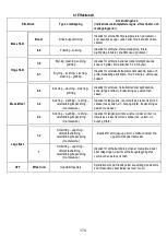 Предварительный просмотр 175 страницы ELICA NikolaTesla FIT 60 Instruction On Mounting And Use Manual