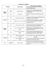 Preview for 205 page of ELICA NikolaTesla FIT 60 Instruction On Mounting And Use Manual