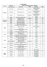 Preview for 206 page of ELICA NikolaTesla FIT 60 Instruction On Mounting And Use Manual