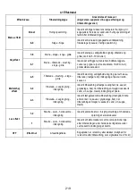 Preview for 220 page of ELICA NikolaTesla FIT 60 Instruction On Mounting And Use Manual