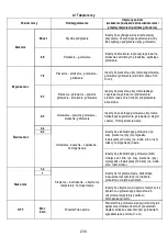 Предварительный просмотр 235 страницы ELICA NikolaTesla FIT 60 Instruction On Mounting And Use Manual