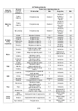 Предварительный просмотр 236 страницы ELICA NikolaTesla FIT 60 Instruction On Mounting And Use Manual