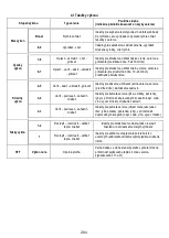 Предварительный просмотр 265 страницы ELICA NikolaTesla FIT 60 Instruction On Mounting And Use Manual