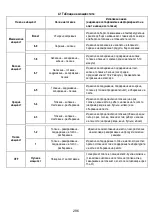 Предварительный просмотр 297 страницы ELICA NikolaTesla FIT 60 Instruction On Mounting And Use Manual