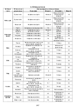 Предварительный просмотр 298 страницы ELICA NikolaTesla FIT 60 Instruction On Mounting And Use Manual