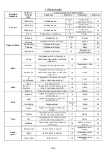 Предварительный просмотр 329 страницы ELICA NikolaTesla FIT 60 Instruction On Mounting And Use Manual