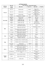 Предварительный просмотр 346 страницы ELICA NikolaTesla FIT 60 Instruction On Mounting And Use Manual