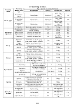 Предварительный просмотр 363 страницы ELICA NikolaTesla FIT 60 Instruction On Mounting And Use Manual