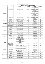 Предварительный просмотр 378 страницы ELICA NikolaTesla FIT 60 Instruction On Mounting And Use Manual