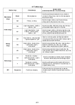 Preview for 452 page of ELICA NikolaTesla FIT 60 Instruction On Mounting And Use Manual