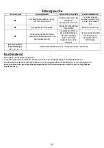 Предварительный просмотр 42 страницы ELICA NIKOLATESLA FIT Instruction On Mounting And Use Manual