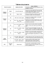 Предварительный просмотр 53 страницы ELICA NIKOLATESLA FIT Instruction On Mounting And Use Manual