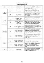 Предварительный просмотр 67 страницы ELICA NIKOLATESLA FIT Instruction On Mounting And Use Manual