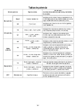 Предварительный просмотр 81 страницы ELICA NIKOLATESLA FIT Instruction On Mounting And Use Manual