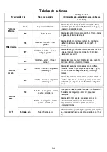 Предварительный просмотр 94 страницы ELICA NIKOLATESLA FIT Instruction On Mounting And Use Manual