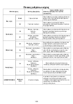 Предварительный просмотр 109 страницы ELICA NIKOLATESLA FIT Instruction On Mounting And Use Manual